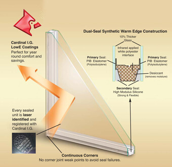 ECO Ontario Windows